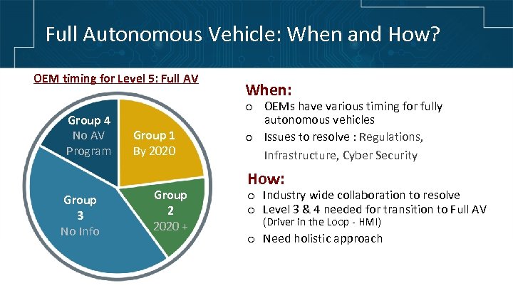 Full Autonomous Vehicle: When and How? OEM timing for Level 5: Full AV Group