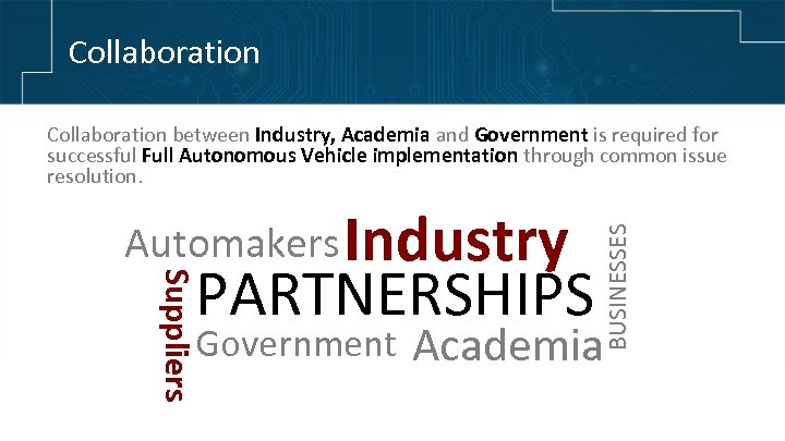 Collaboration Automakers Industry Suppliers PARTNERSHIPS Government BUSINESSES Collaboration between Industry, Academia and Government is