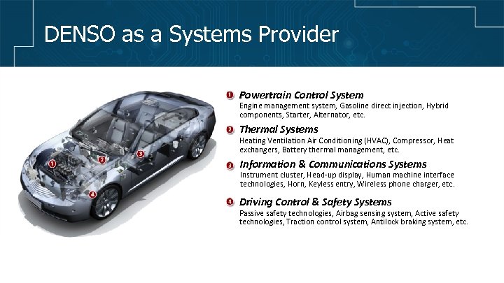 DENSO as a Systems Provider Powertrain Control System Engine management system, Gasoline direct injection,