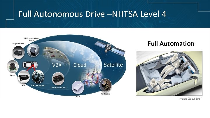 Full Autonomous Drive –NHTSA Level 4 Full Automation Image: Zoox Boz 