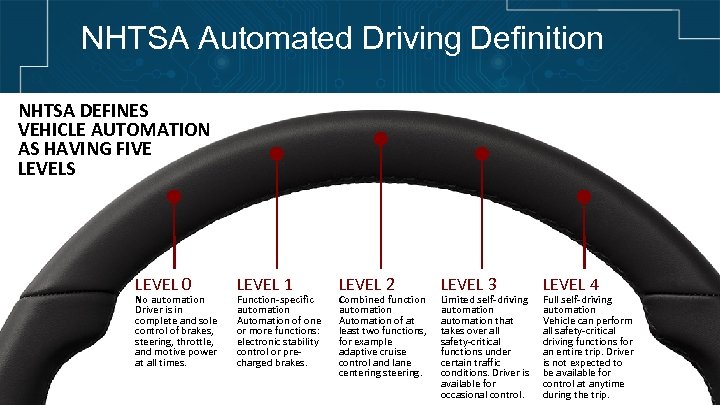 What Is HMI Today Doug Patton Chief Technology