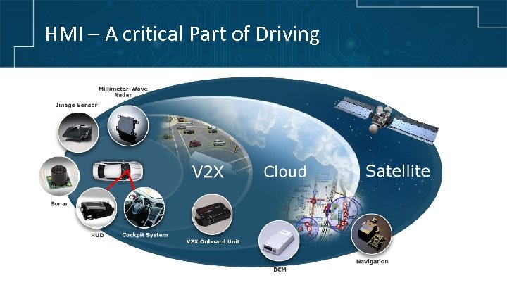 HMI – A critical Part of Driving 