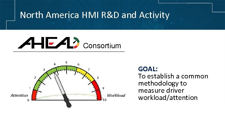 North America HMI R&D and Activity Consortium Attention Workload GOAL: To establish a common