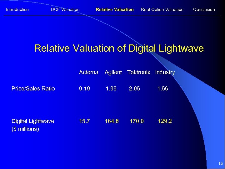 Introduction DCF Valuation Relative Valuation Real Option Valuation Conclusion Relative Valuation of Digital Lightwave