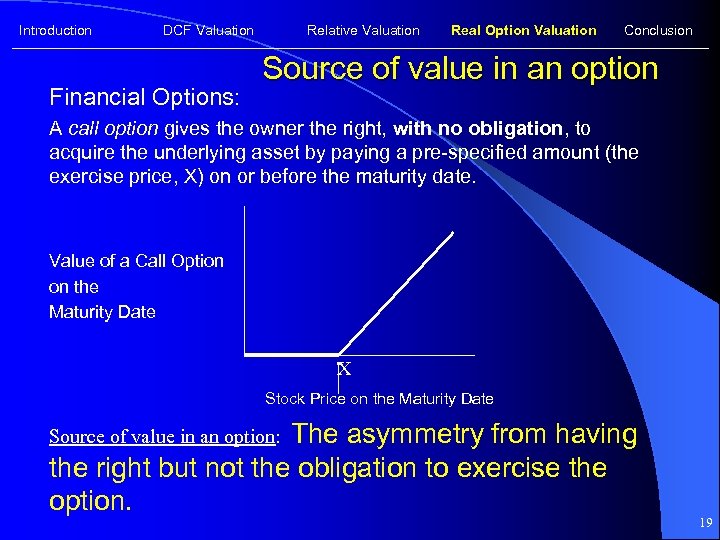 Introduction DCF Valuation Financial Options: Relative Valuation Real Option Valuation Conclusion Source of value