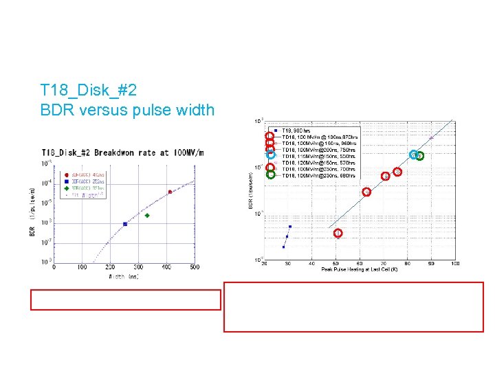 T 18_Disk_#2 BDR versus pulse width 