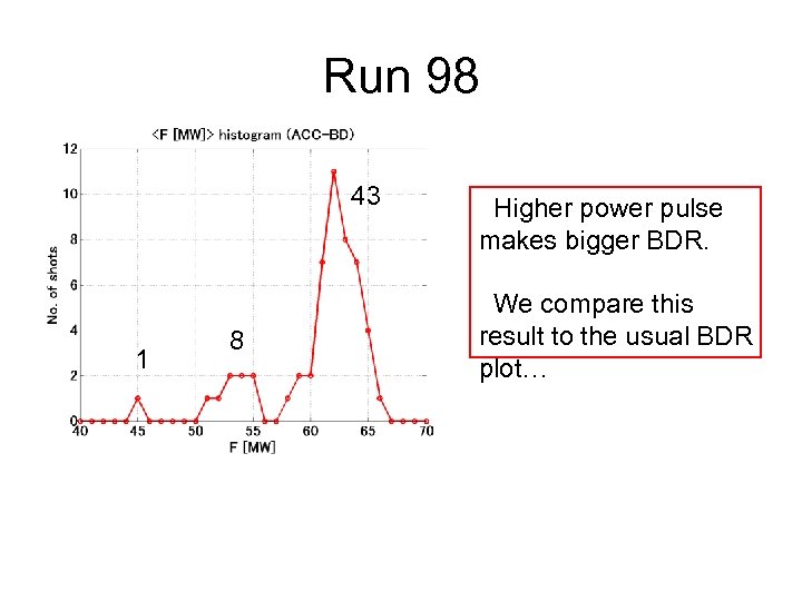 Run 98 43 1 8 Higher power pulse makes bigger BDR. We compare this
