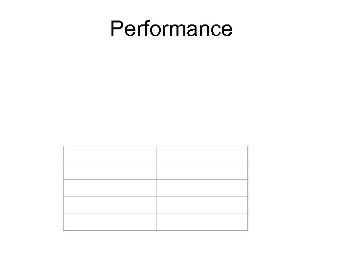 Performance 