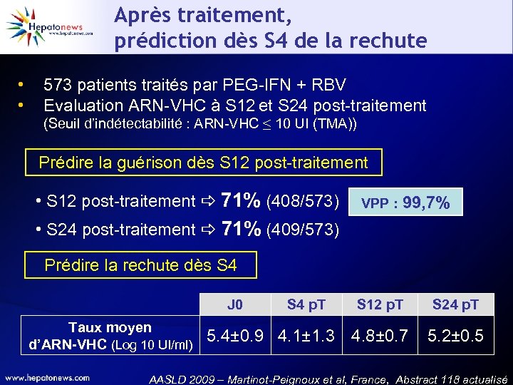 Après traitement, prédiction dès S 4 de la rechute • • 573 patients traités