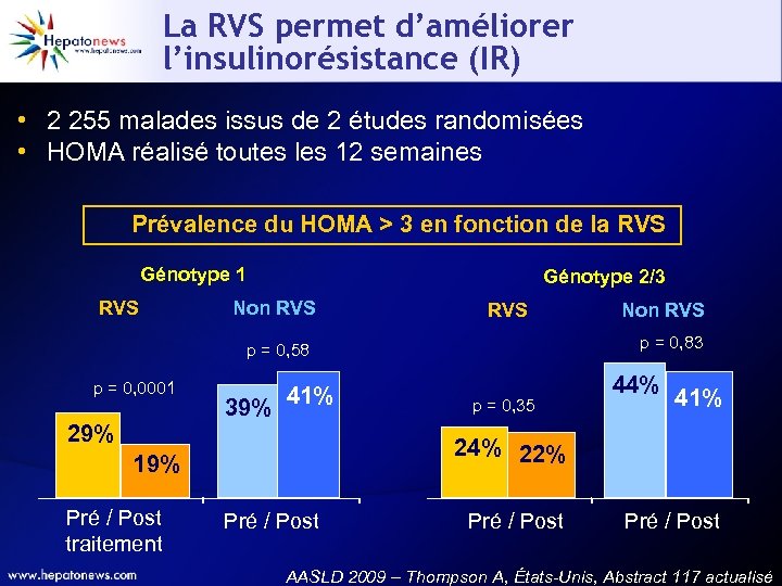 La RVS permet d’améliorer l’insulinorésistance (IR) • 2 255 malades issus de 2 études