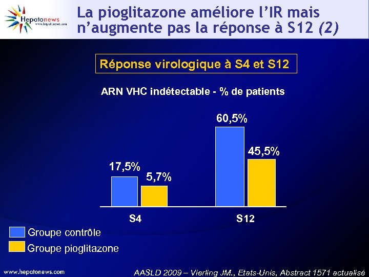 La pioglitazone améliore l’IR mais n’augmente pas la réponse à S 12 (2) Réponse