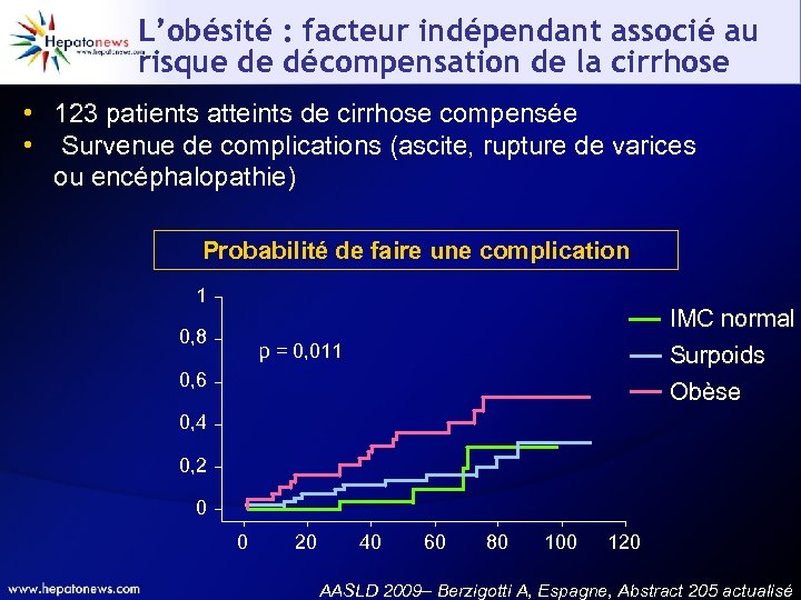 L’obésité : facteur indépendant associé au risque de décompensation de la cirrhose • 123