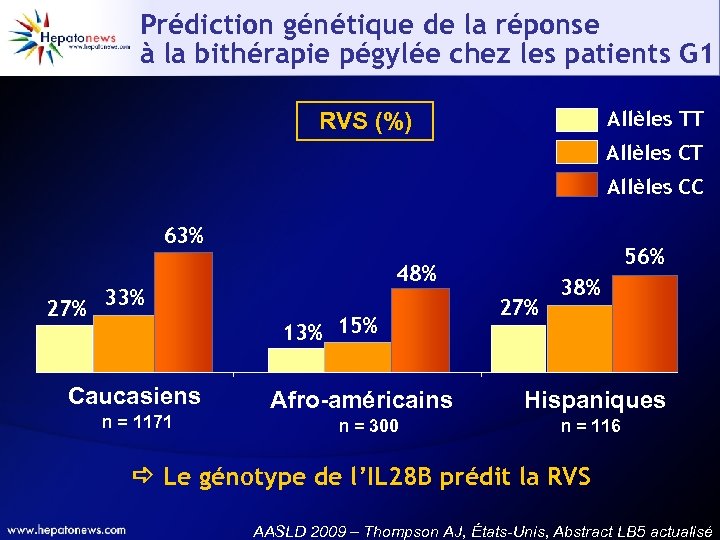 Prédiction génétique de la réponse à la bithérapie pégylée chez les patients G 1