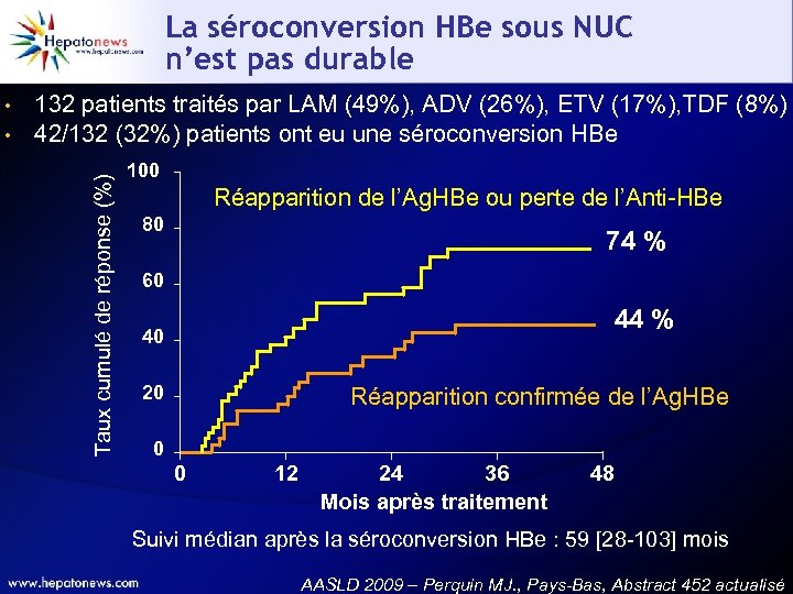 La séroconversion HBe sous NUC n’est pas durable • 132 patients traités par LAM