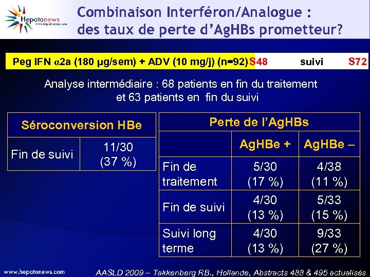 Combinaison Interféron/Analogue : des taux de perte d’Ag. HBs prometteur? Peg IFN α 2