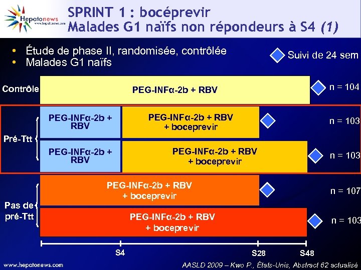 SPRINT 1 : bocéprevir Malades G 1 naïfs non répondeurs à S 4 (1)