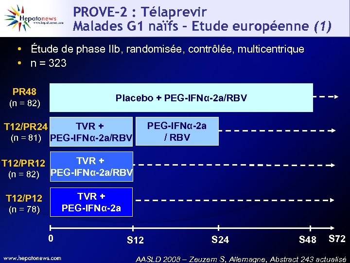 PROVE-2 : Télaprevir Malades G 1 naïfs – Etude européenne (1) • Étude de