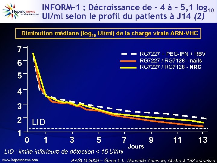 INFORM-1 : Décroissance de - 4 à - 5, 1 log 10 UI/ml selon