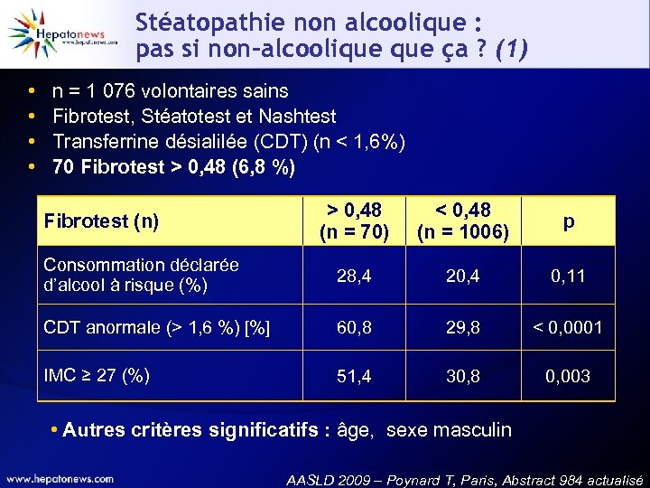 Stéatopathie non alcoolique : pas si non-alcoolique ça ? (1) • • n =