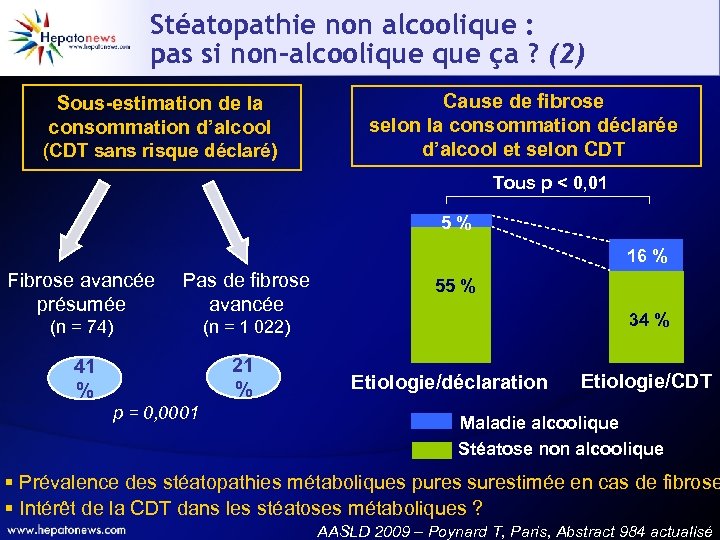 Stéatopathie non alcoolique : pas si non-alcoolique ça ? (2) Sous-estimation de la consommation