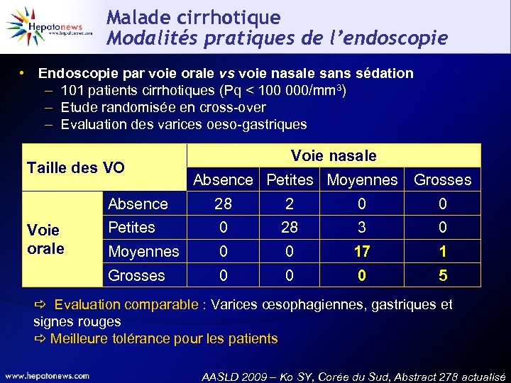 Malade cirrhotique Modalités pratiques de l’endoscopie • Endoscopie par voie orale vs voie nasale