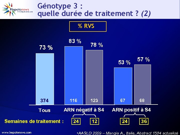 Génotype 3 : quelle durée de traitement ? (2) % RVS 73 % 83