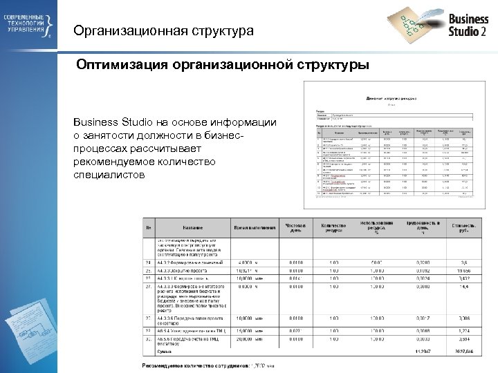 Организационная структура Оптимизация организационной структуры Business Studio на основе информации о занятости должности в