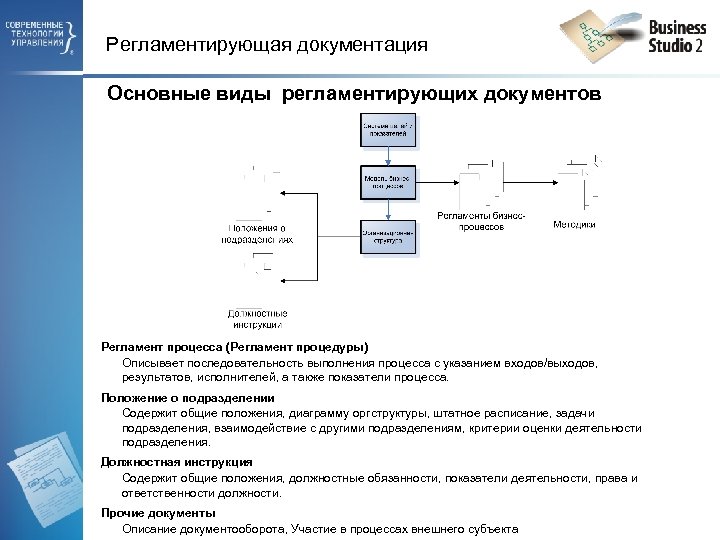 Business studio презентация