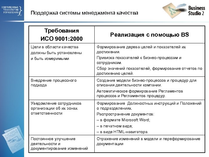Поддержка системы менеджмента качества Требования ИСО 9001: 2000 Реализация с помощью BS Цели в