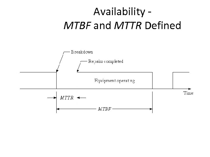 Availability - MTBF and MTTR Defined 