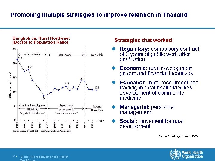 Promoting multiple strategies to improve retention in Thailand Bangkok vs. Rural Northeast (Doctor to