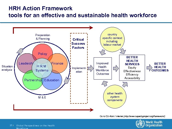 HRH Action Framework tools for an effective and sustainable health workforce Preparation & Planning