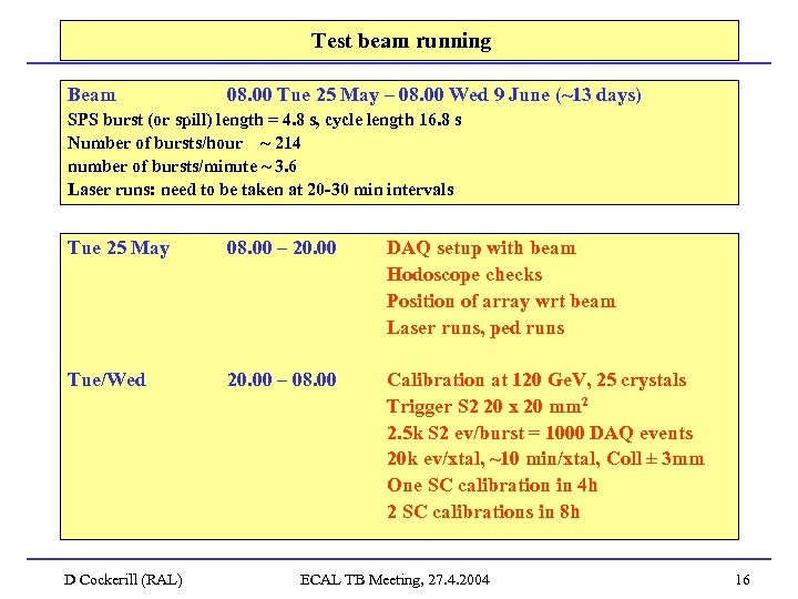  Test beam running Beam 08. 00 Tue 25 May – 08. 00 Wed