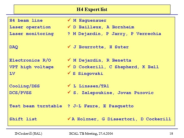 H 4 Expert list H 4 beam line Laser operation Laser monitoring ? M