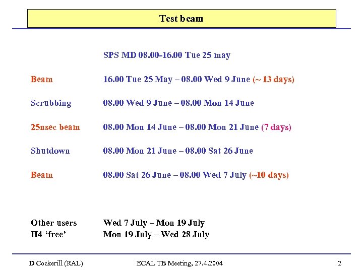 Test beam SPS MD 08. 00 -16. 00 Tue 25 may Beam 16. 00