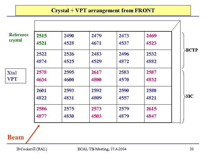 Crystal + VPT arrangement from FRONT Reference crystal 2490 4528 2479 4671 2473 4537