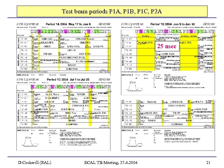 Test beam periods P 1 A, P 1 B, P 1 C, P 2