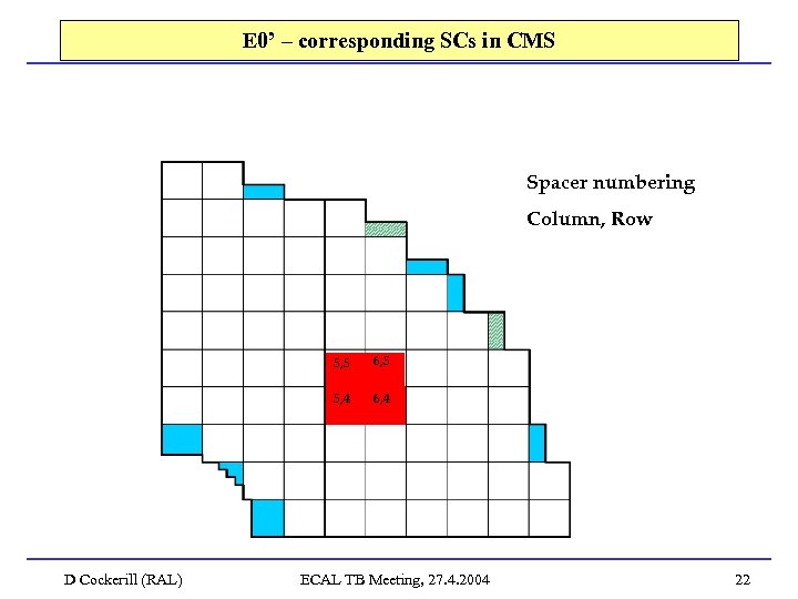 E 0’ – corresponding SCs in CMS Spacer numbering Column, Row 5, 5 5,