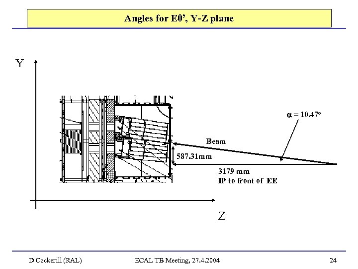 Angles for E 0’, Y-Z plane Y = 10. 47 o Beam 587. 31