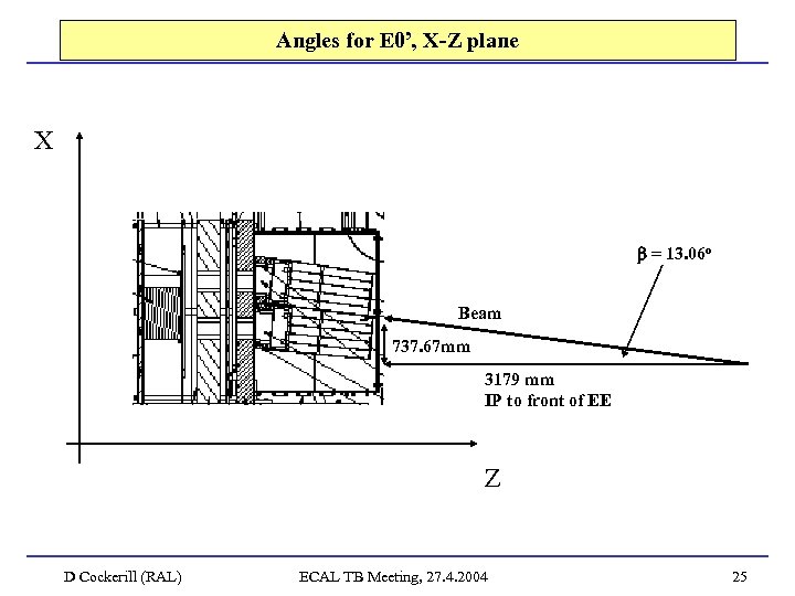 Angles for E 0’, X-Z plane X = 13. 06 o Beam 737. 67