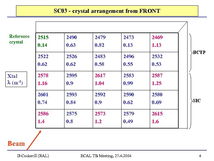 SC 03 - crystal arrangement from FRONT Reference crystal 2490 0. 63 2479 0.