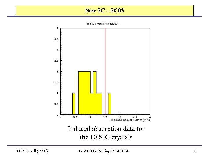 New SC – SC 03 Induced absorption data for the 10 SIC crystals D