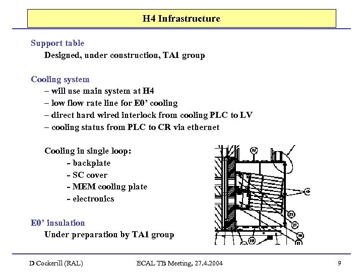 H 4 Infrastructure Support table Designed, under construction, TA 1 group Cooling system –