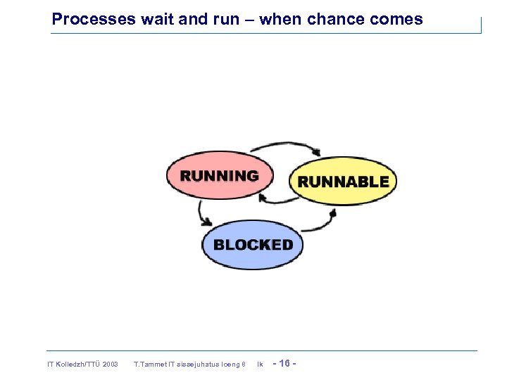 Processes wait and run – when chance comes IT Kolledzh/TTÜ 2003 T. Tammet IT