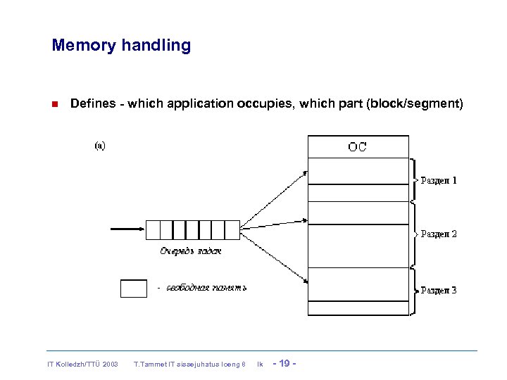 Memory handling Defines - which application occupies, which part (block/segment) IT Kolledzh/TTÜ 2003 T.