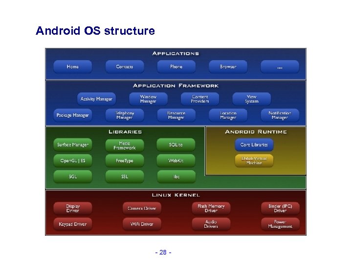 Android OS structure - 28 - 