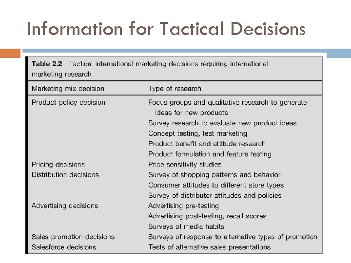 Information for Tactical Decisions Table 2. 2 