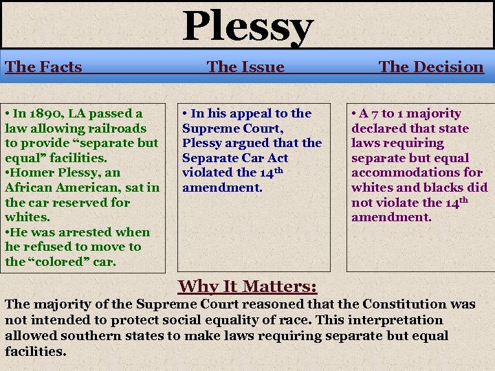Plessy The Facts • In 1890, LA passed a law allowing railroads to provide