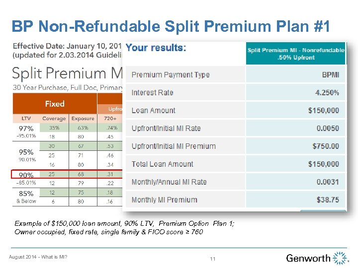 BP Non-Refundable Split Premium Plan #1 Example of $150, 000 loan amount, 90% LTV,