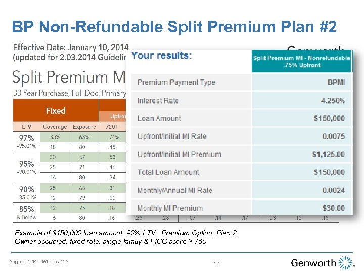 BP Non-Refundable Split Premium Plan #2 Example of $150, 000 loan amount, 90% LTV,